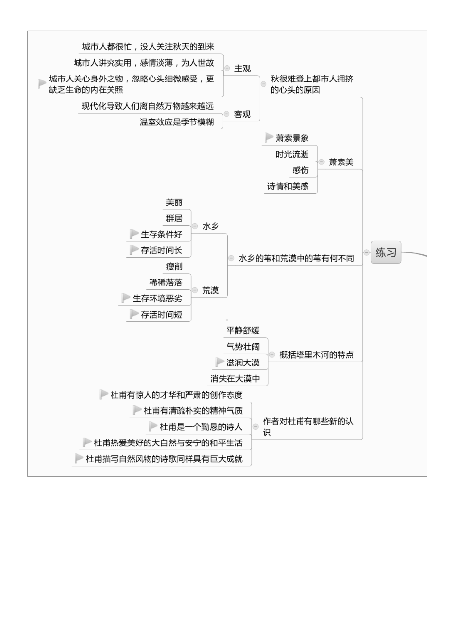 (完整版)高考散文知识梳理思维导图.doc_第2页