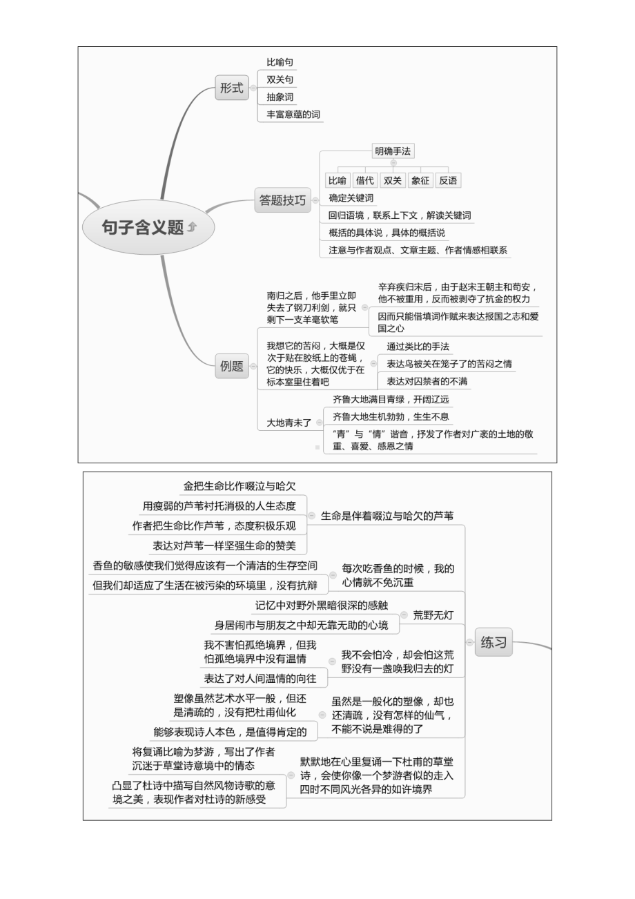 (完整版)高考散文知识梳理思维导图.doc_第3页