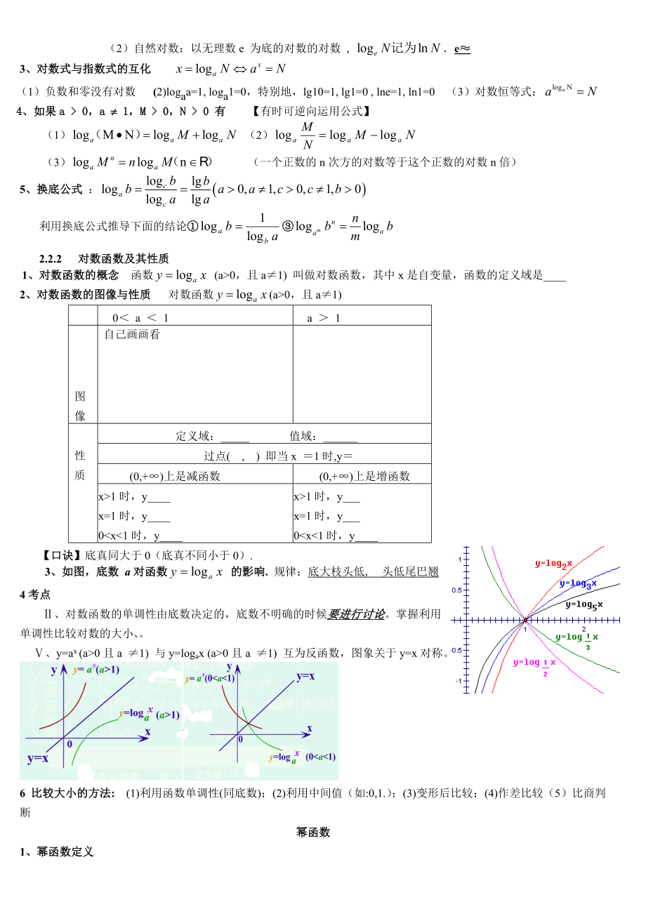 人教版高中数学必修一函数知识点.doc_第3页