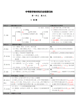 中考数学全部知识点及高频考点全归纳.doc