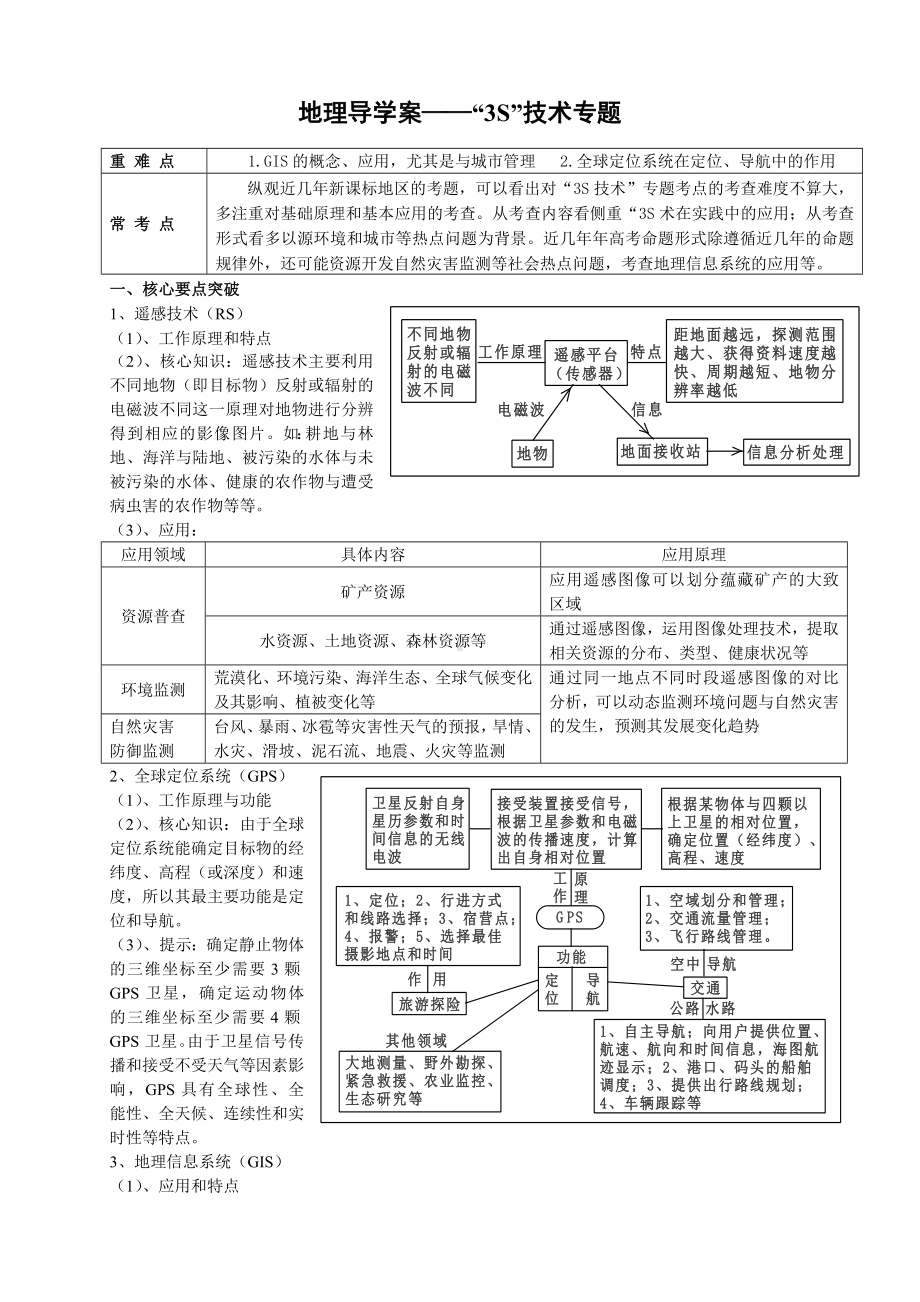 3S技术高中地理专题复习.doc_第1页