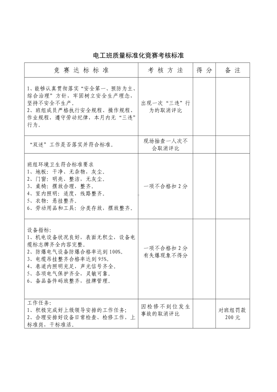 XX公司-班组质量标准化竞赛活动方案.doc_第2页