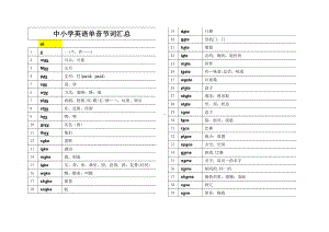 中小学英语单音节词汇总分析.doc