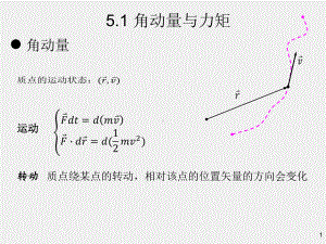 《力学电磁学》课件第5章 角动量.pptx