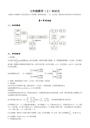 人教版初中数学知识点全总结(完美打印版).doc