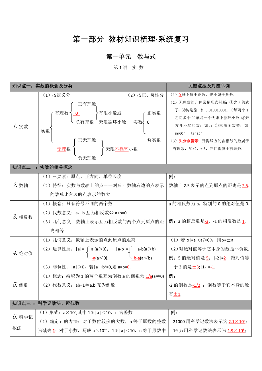 人教版数学中考一轮复习全套(共27专题).docx_第1页