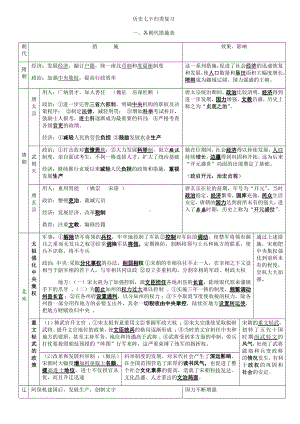 人教部编版七年级历史下册知识点汇总复习提纲(表格式).docx