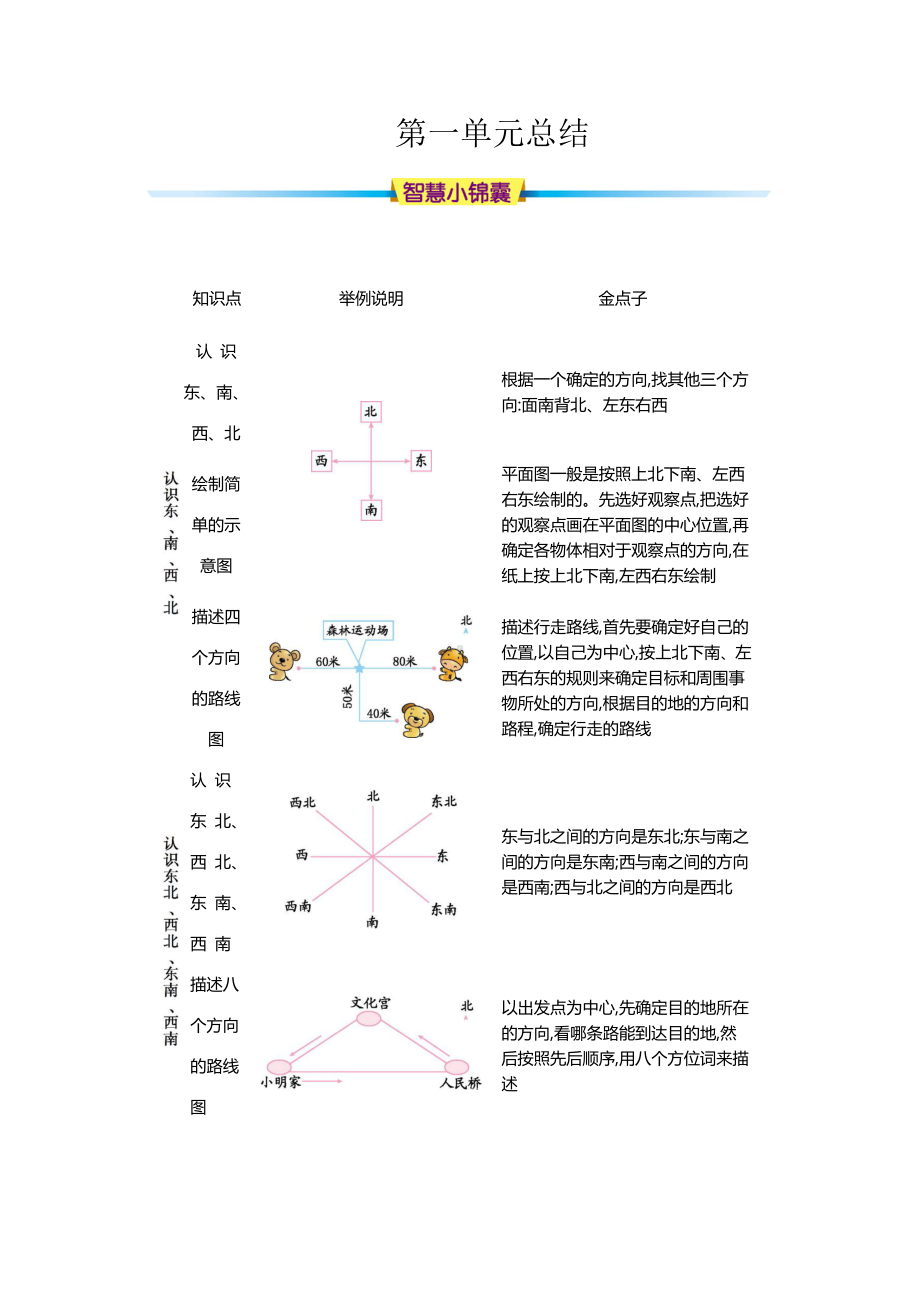 人教版数学三年级下册知识点归纳总结.docx_第1页