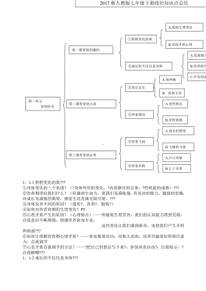 七年级下政治知识点.docx