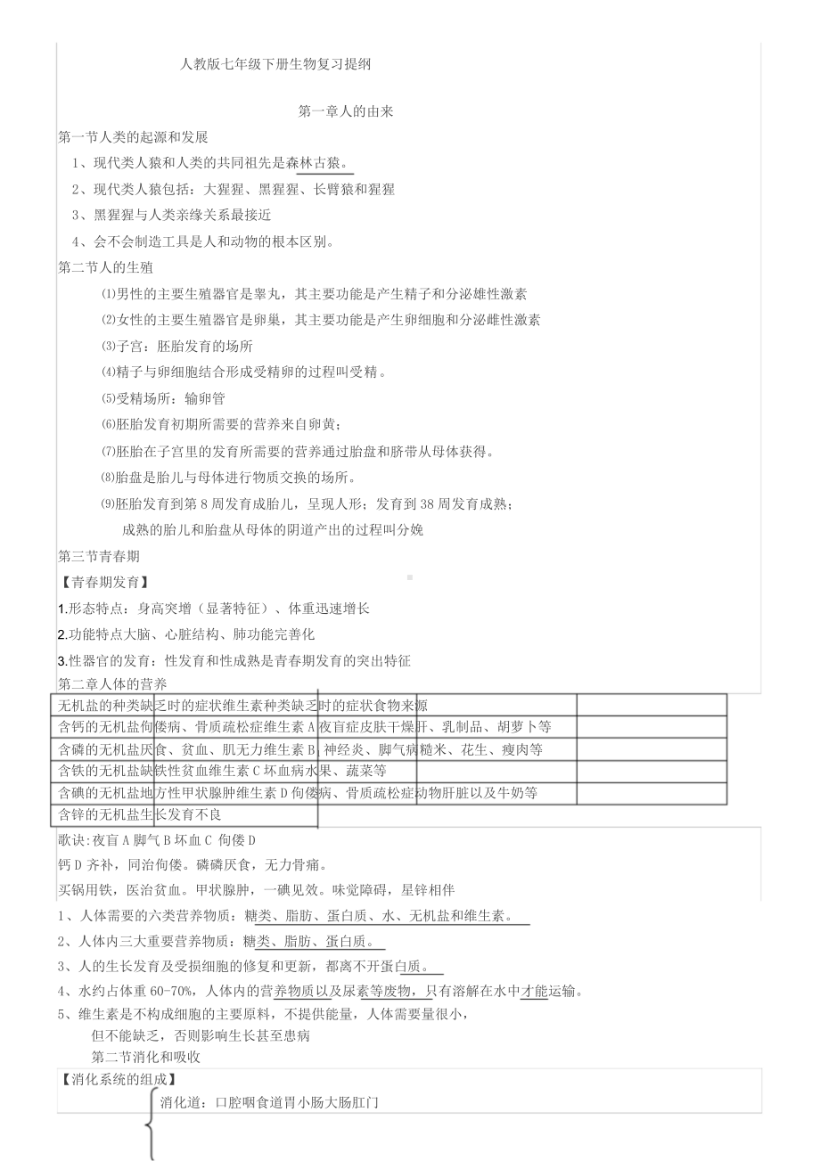 人教版初一下册生物知识点总结大全.doc_第1页