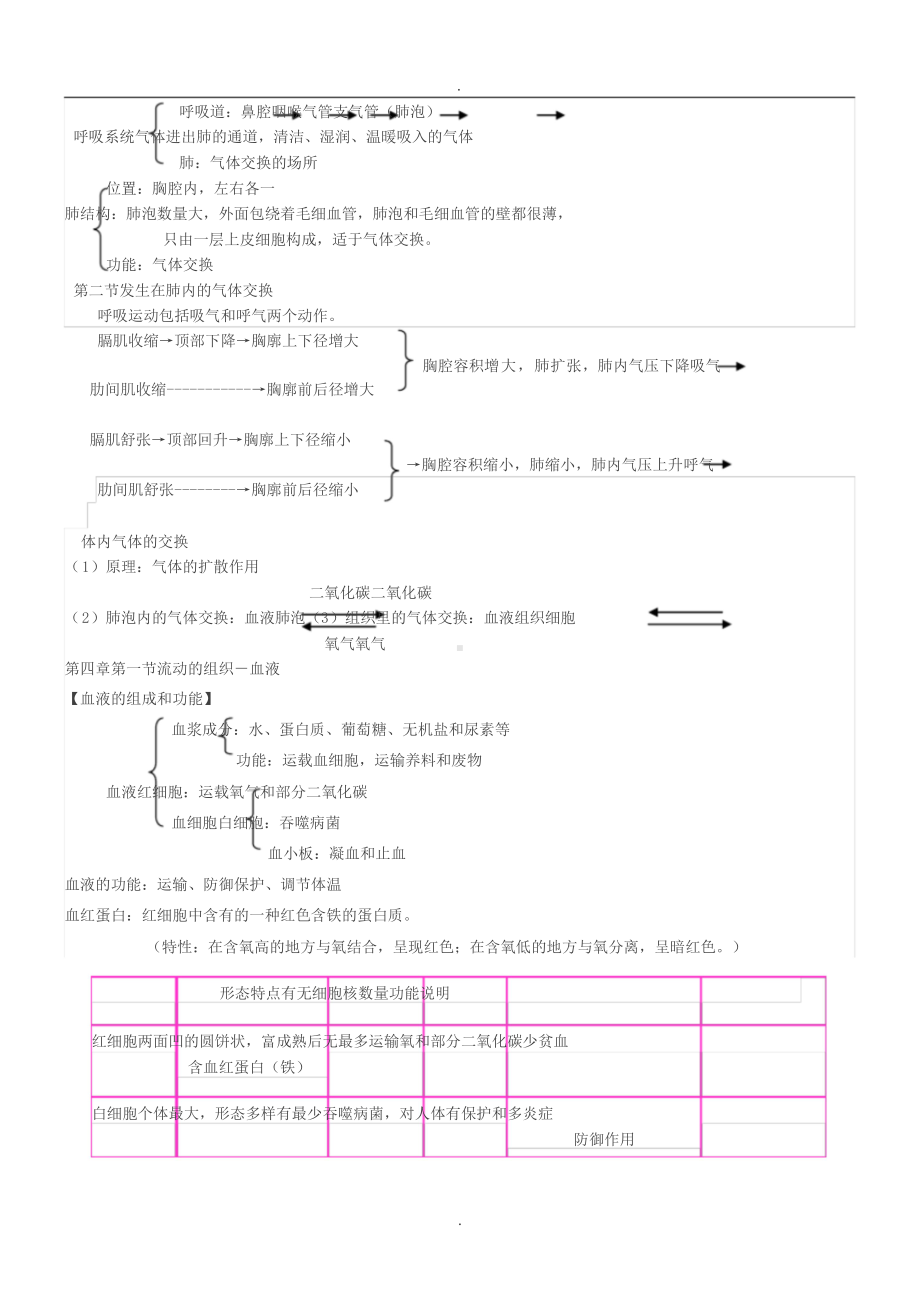 人教版初一下册生物知识点总结大全.doc_第3页