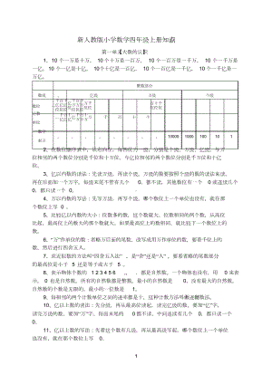 人教版小学四年级数学上册知识点归纳总结.docx