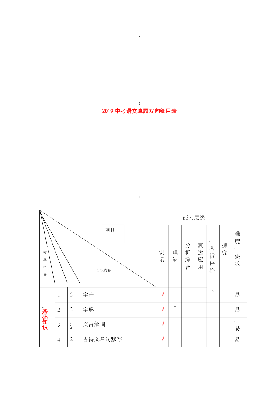 2019中考语文试题双向细目表.doc_第1页