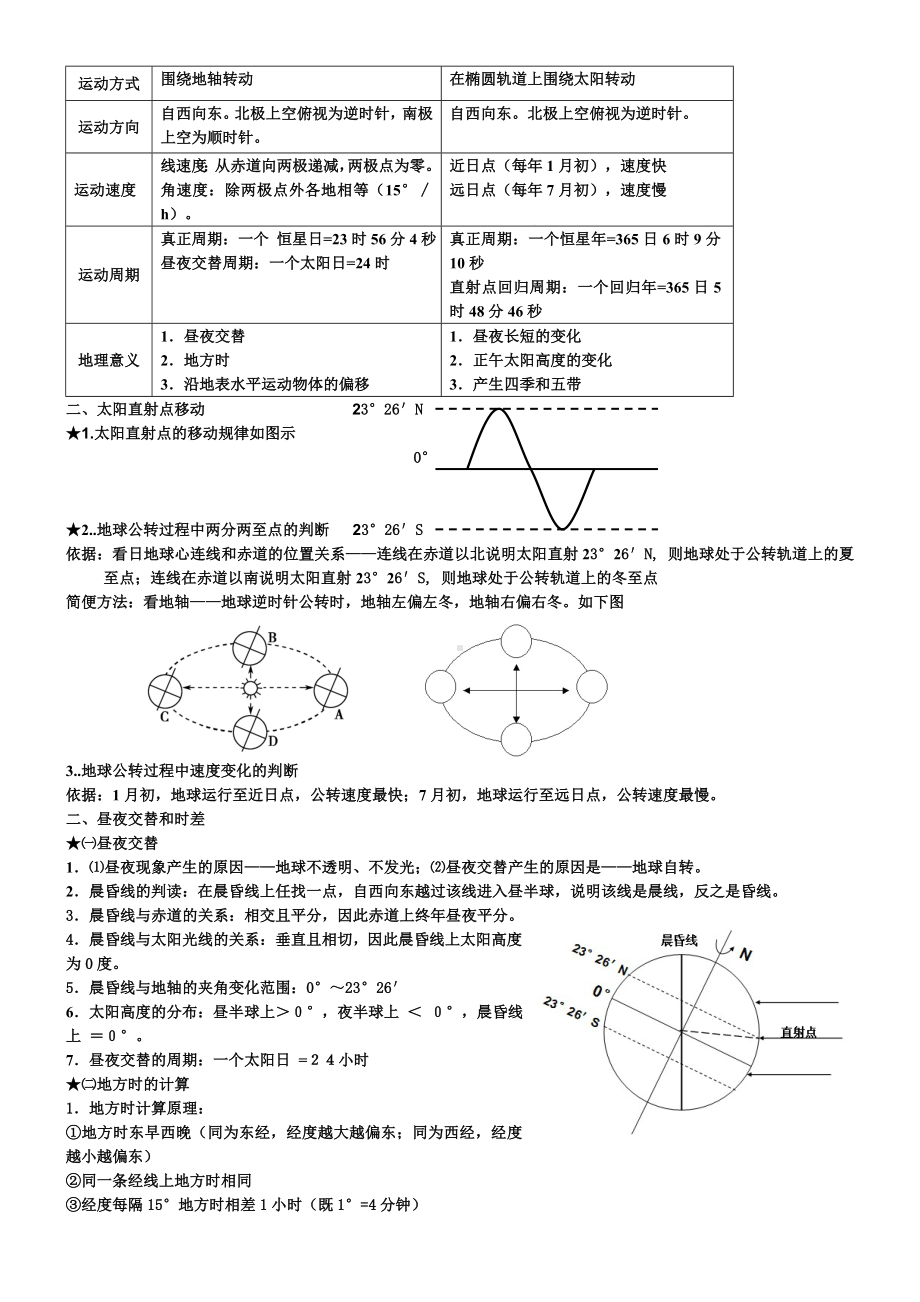 人教版高中地理必修一知识点总结汇总.doc_第2页