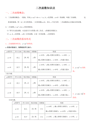 二次函数知识点总结和分类试题[精华篇].doc