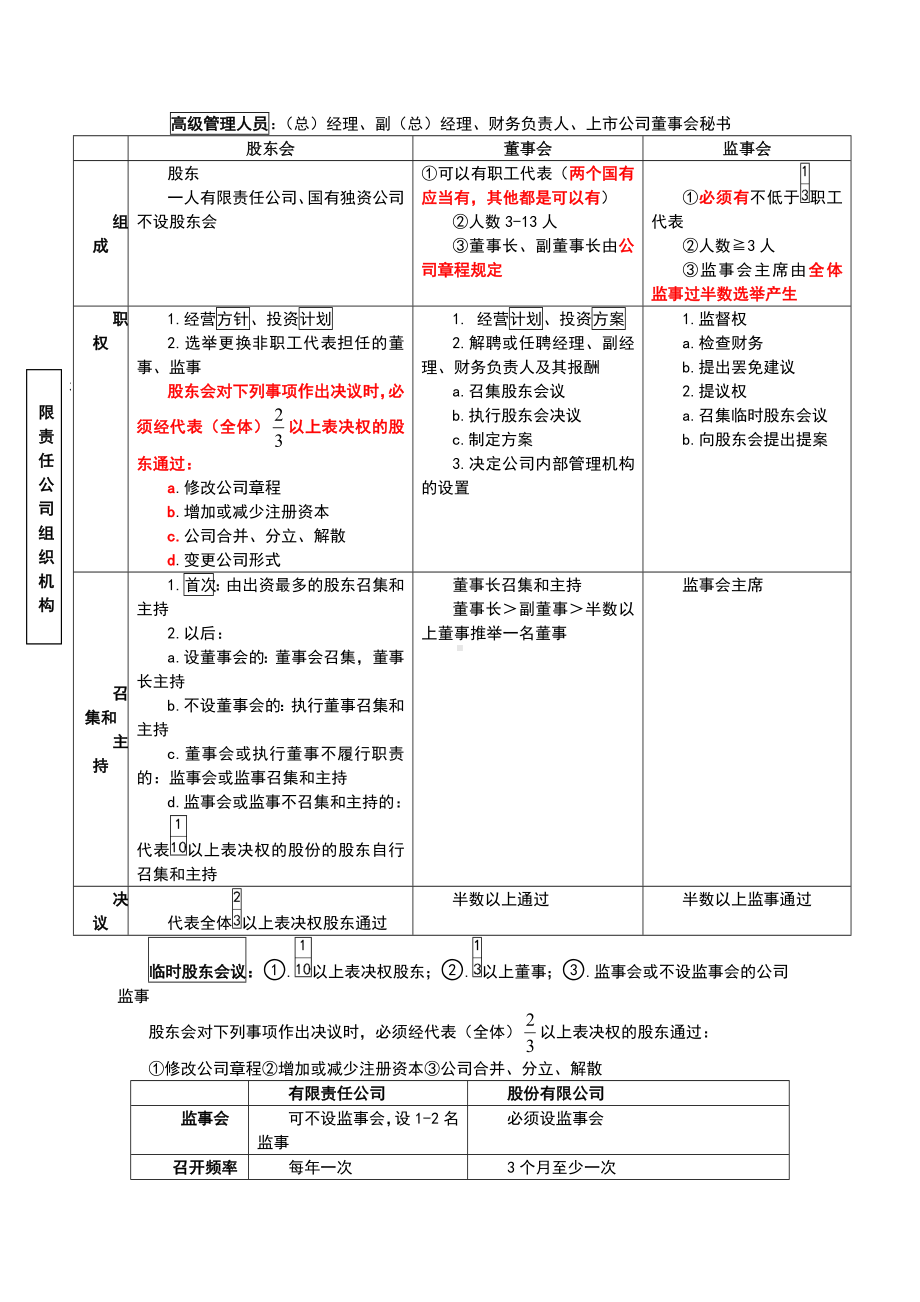 中级经济法知识点总结.doc_第1页