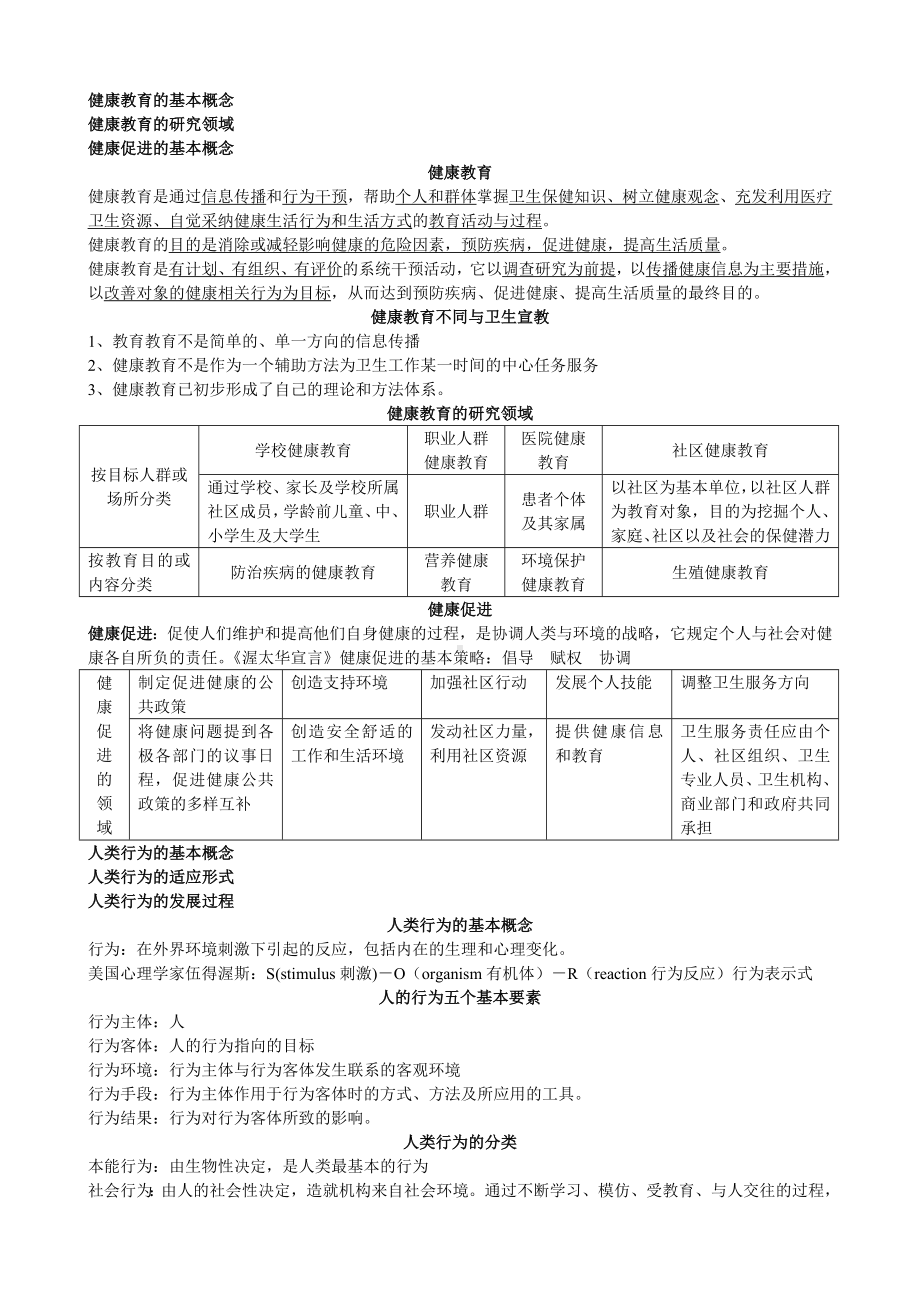 主管护师相关专业知识健康教育学要点.docx_第1页