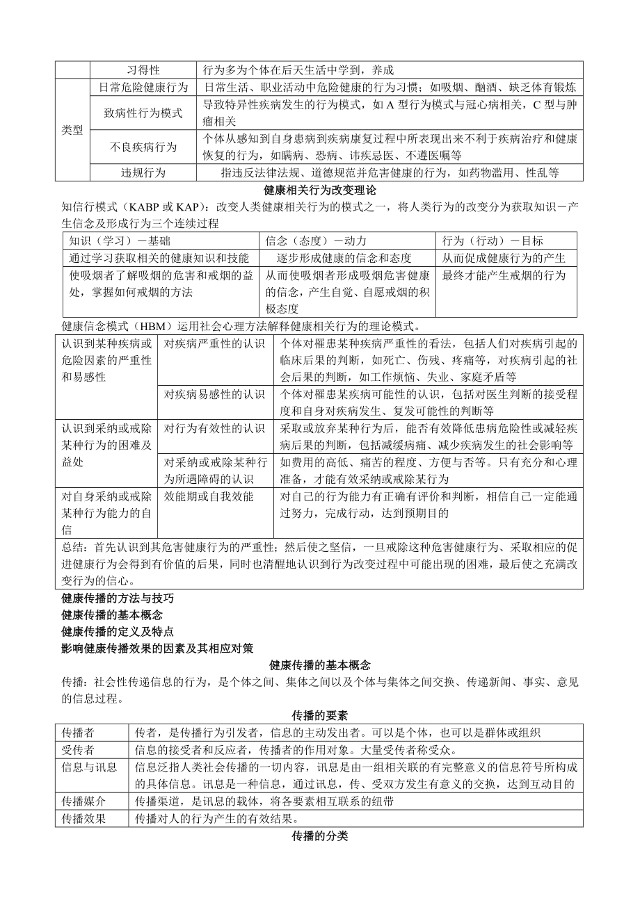 主管护师相关专业知识健康教育学要点.docx_第3页