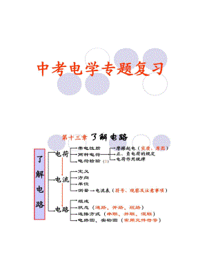 中考物理电学专题复习课件3-.doc