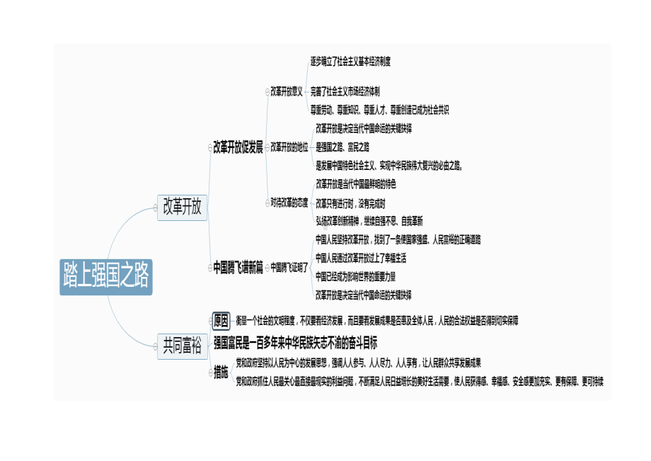 2021年中考复习九年级上册《道德与法治》核心知识点思维导图.docx_第2页