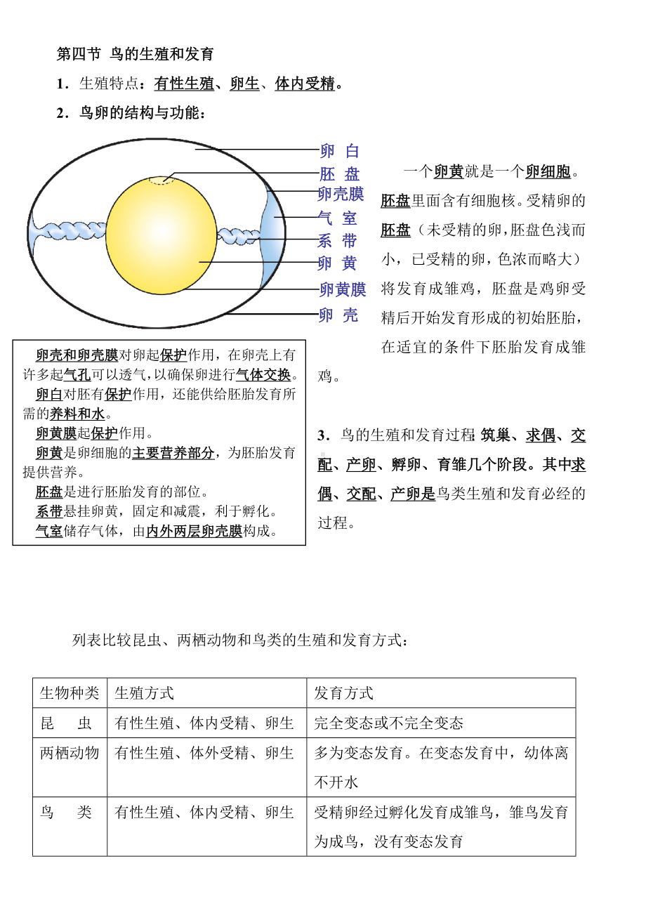 人教版八年级生物下册知识点归纳汇总.doc_第3页