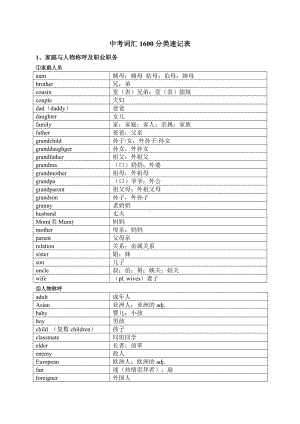 中考词汇1600分类速记表.doc