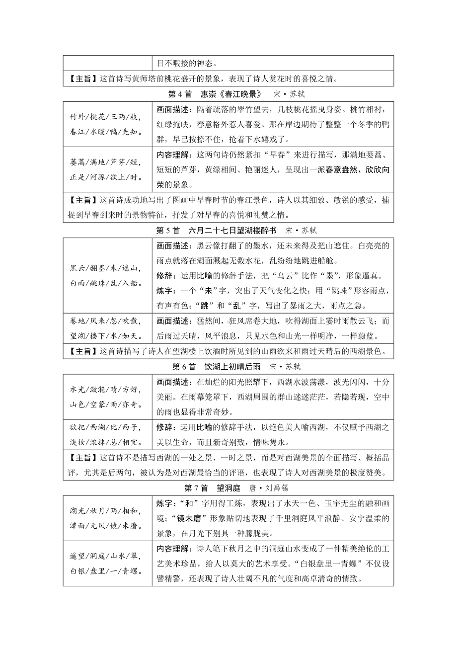 2020年中考专题复习-小学课标75首古诗词分类鉴赏.doc_第2页