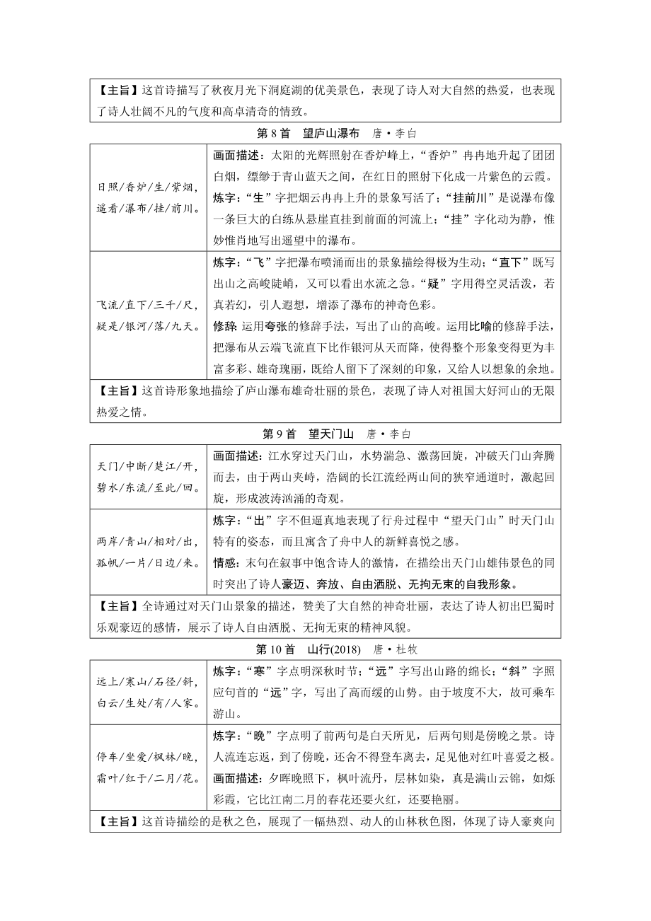 2020年中考专题复习-小学课标75首古诗词分类鉴赏.doc_第3页