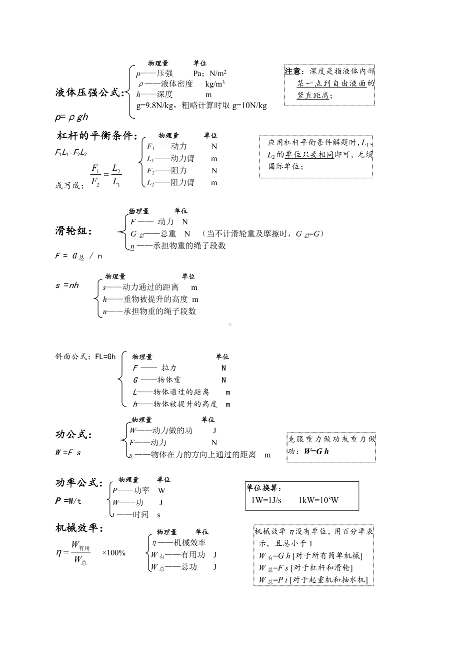 中考物理笔记大全.doc_第2页