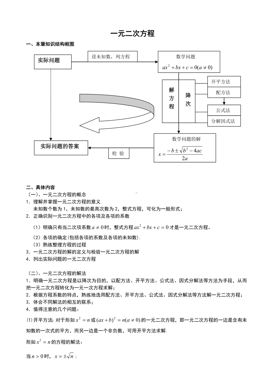 一元二次方程知识点的总结及典型习题.doc_第1页