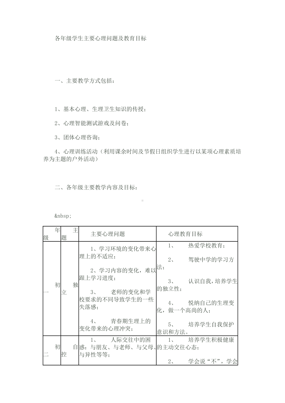 一个教师列的-各年级学生主要心理问题及教育目标.doc_第1页