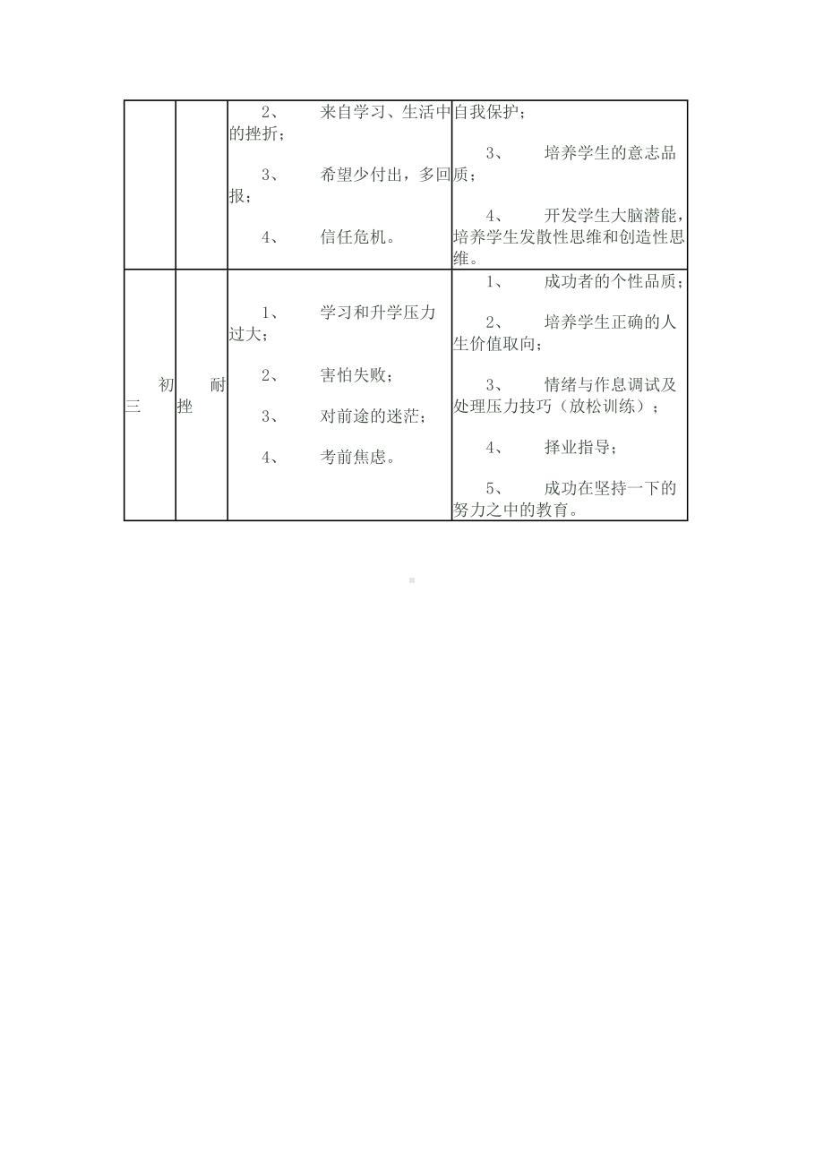 一个教师列的-各年级学生主要心理问题及教育目标.doc_第2页