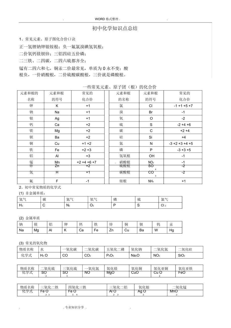 中考必背初中化学知识点总结归纳.docx_第1页