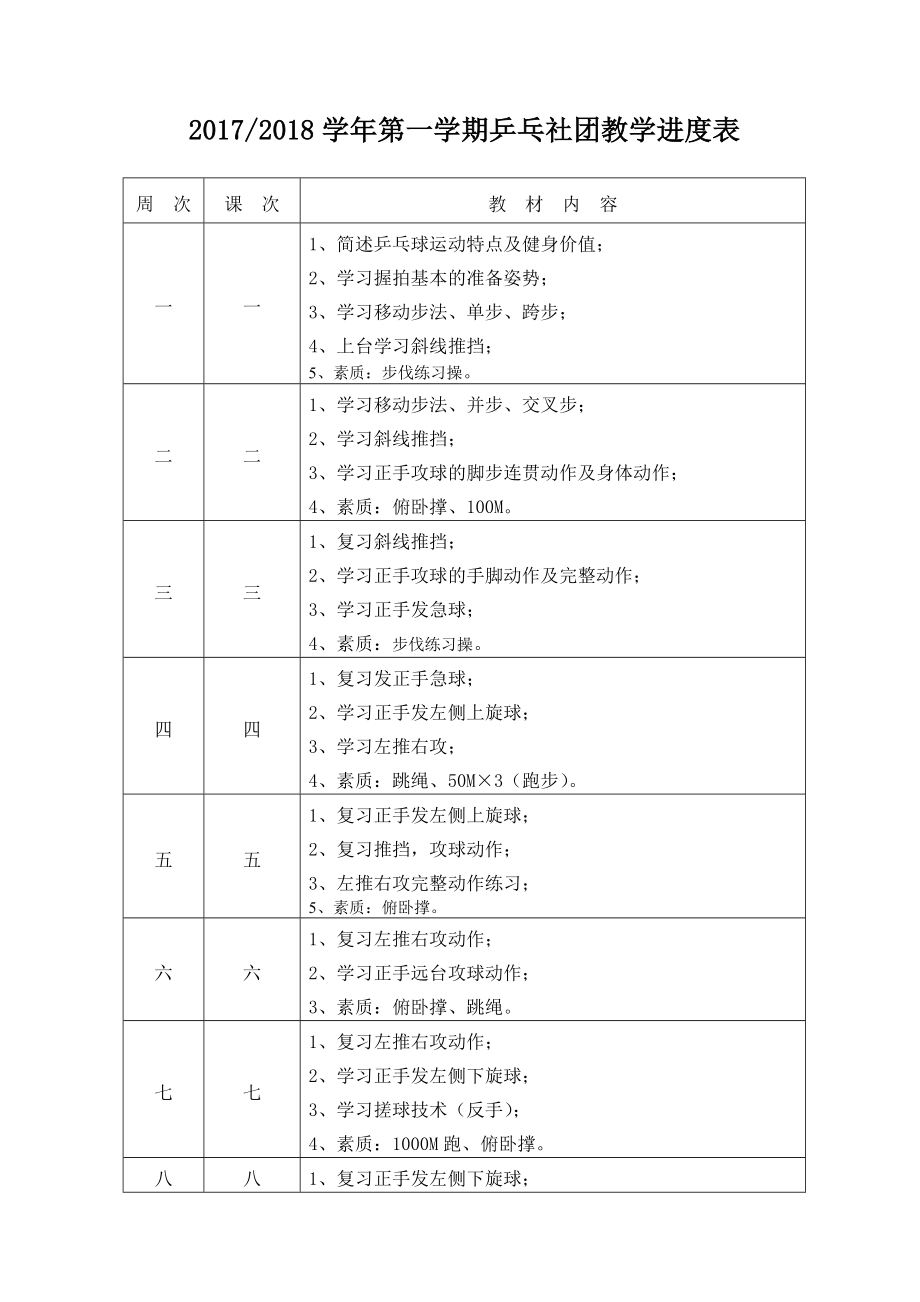 乒乓球训练计划与教案.doc_第1页