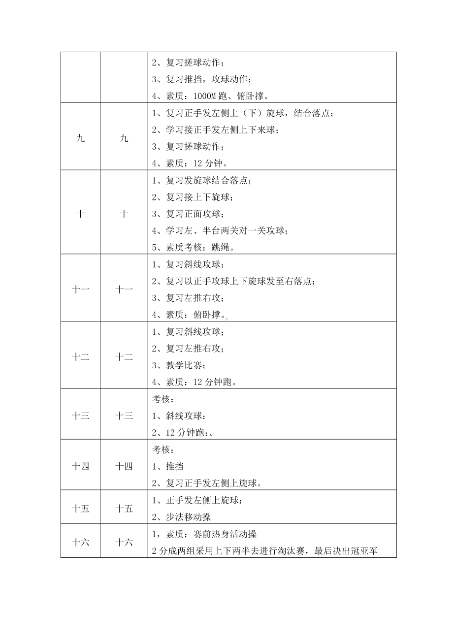 乒乓球训练计划与教案.doc_第2页