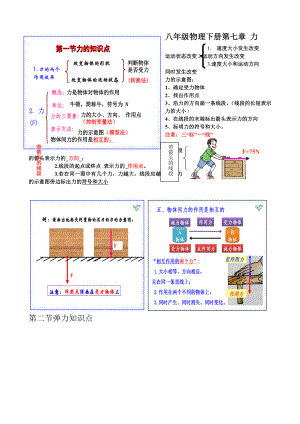 人教新版八下物理知识点(详细全面精华).doc