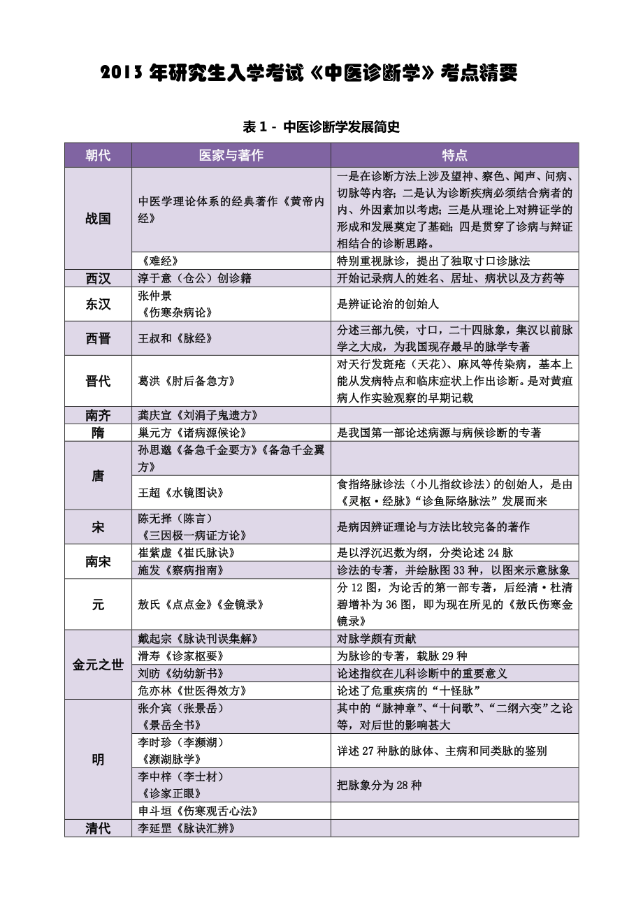 《中医诊断学》背诵知识点.doc_第1页