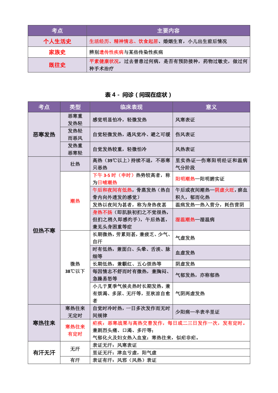 《中医诊断学》背诵知识点.doc_第3页