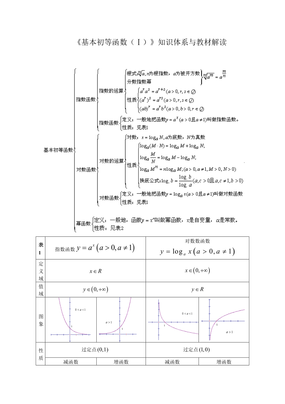 《基本初等函数(Ⅰ)》知识体系与教材解读.doc_第1页