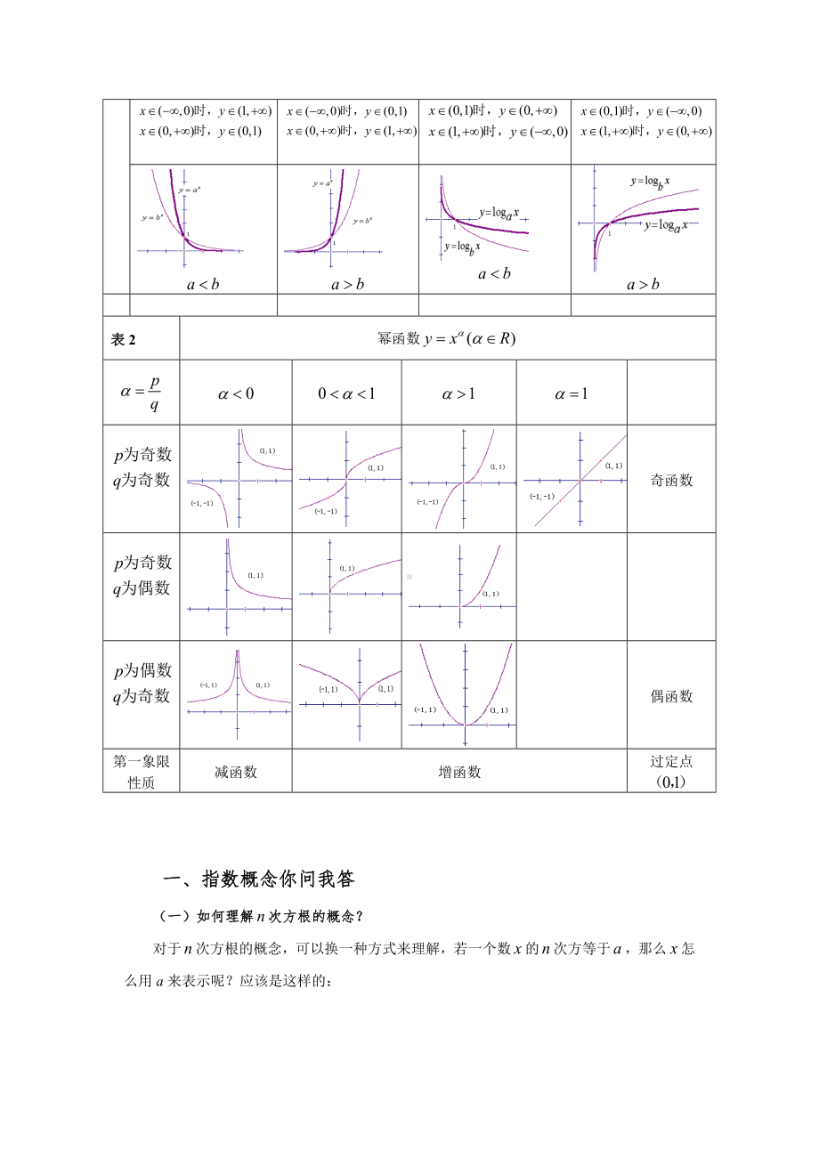 《基本初等函数(Ⅰ)》知识体系与教材解读.doc_第2页