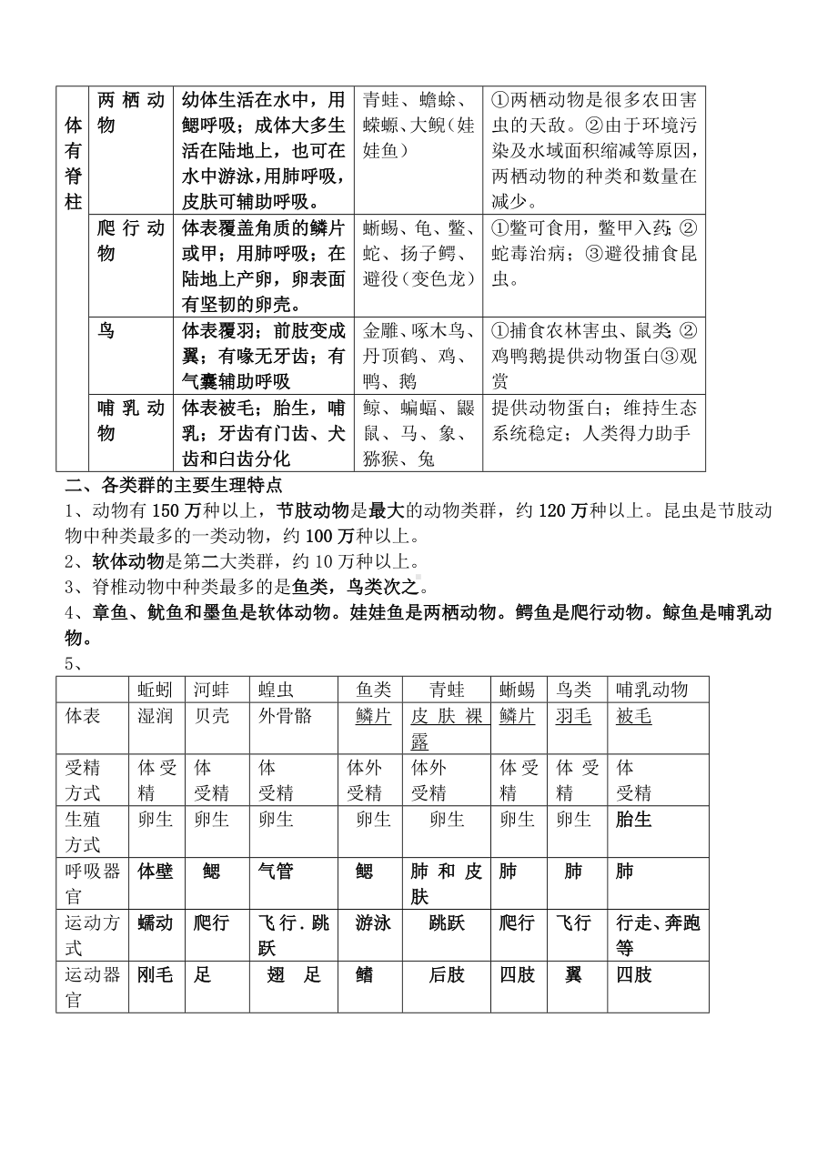 人教版八年级生物上册知识点(详细精华版).doc_第2页