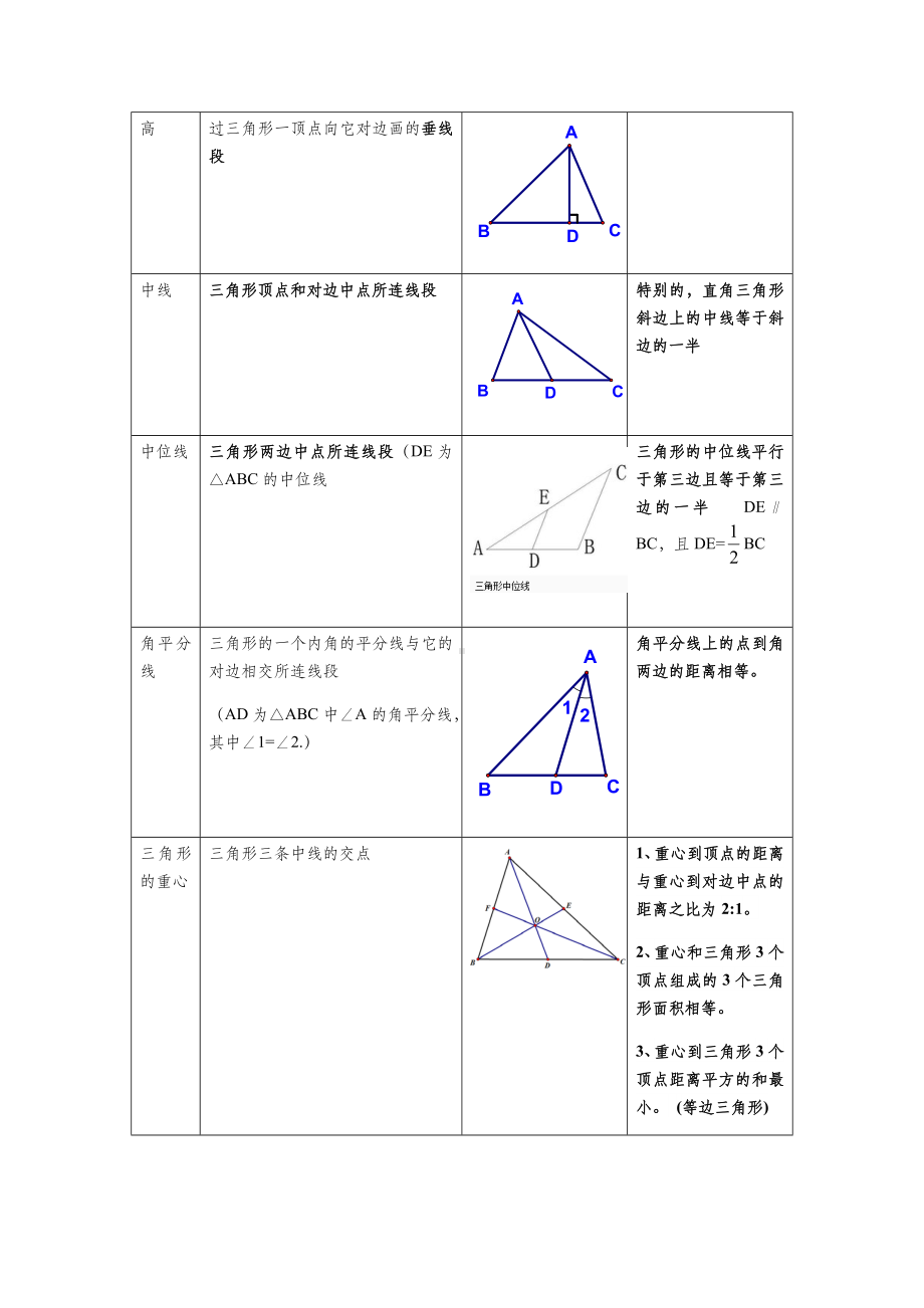 中考几何基础知识专题汇总.docx_第2页