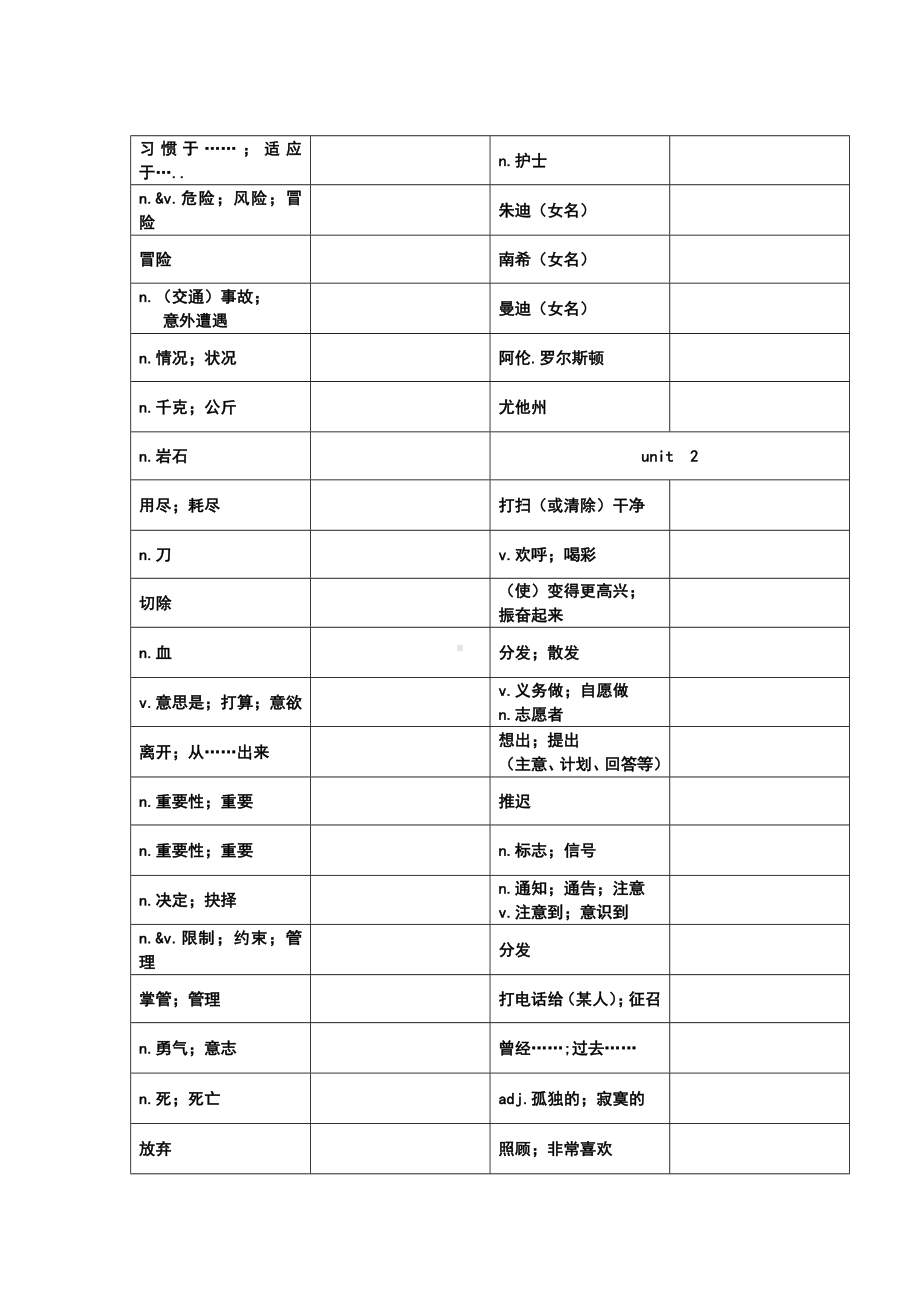 人教版八年级下英语单词默写版与完整版.doc_第2页