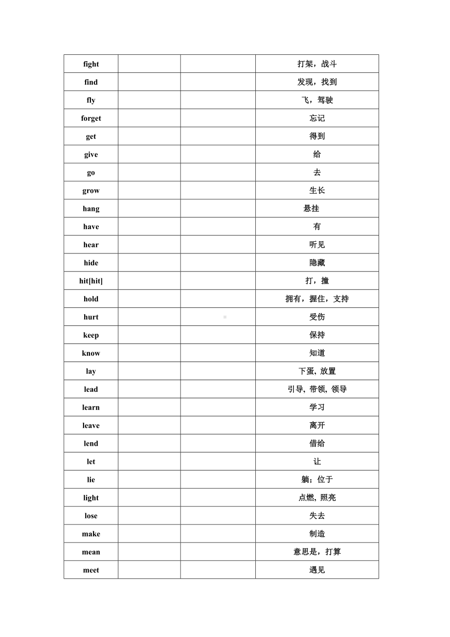 (完整版)高考前不规则动词表(默写版).doc_第2页