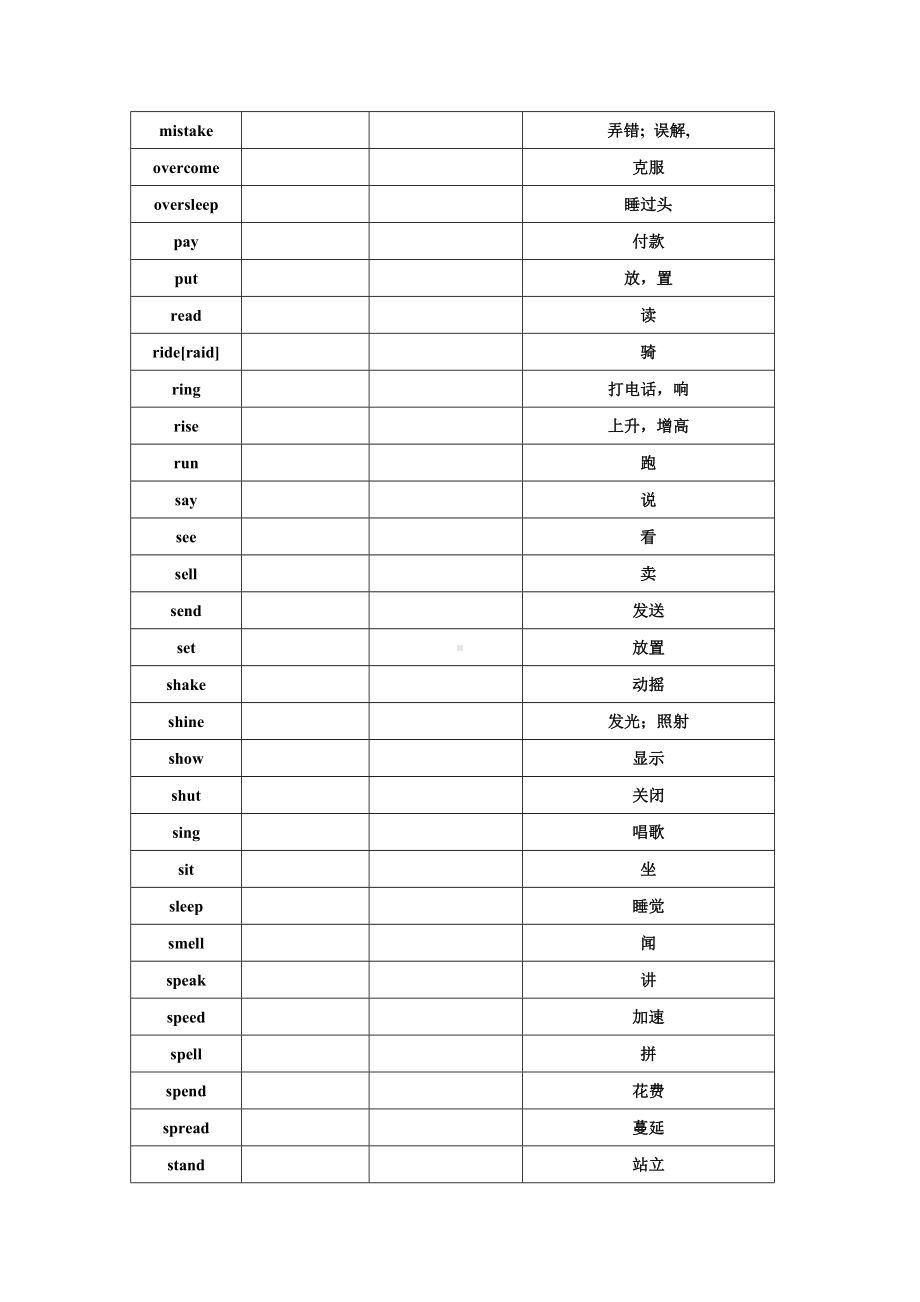 (完整版)高考前不规则动词表(默写版).doc_第3页