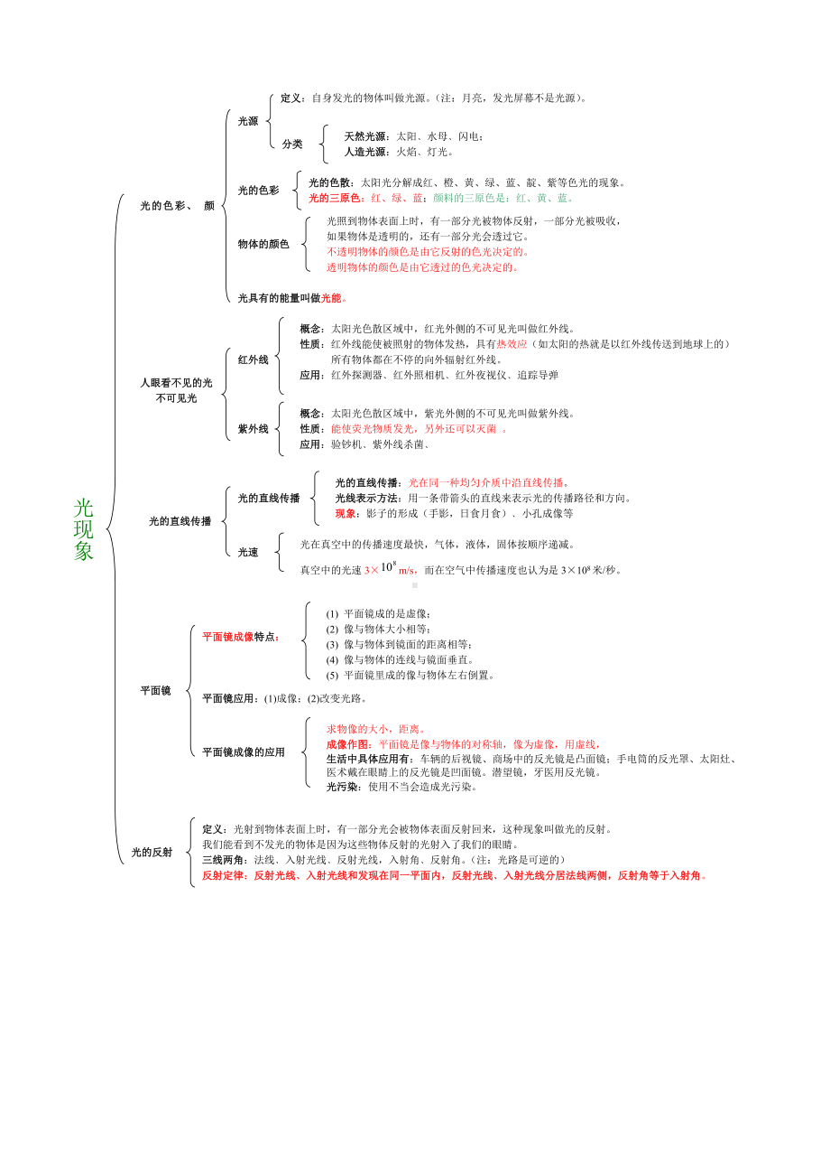 2019年中考复习：初中物理知识点总结汇总结构图及初中物理公式一览表.doc_第3页