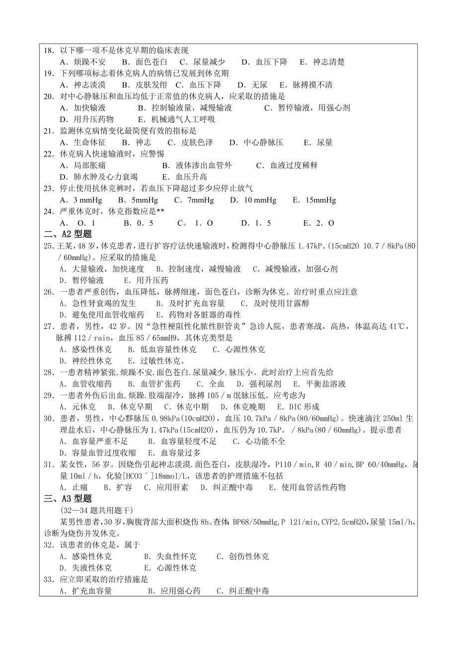 休克患者的护理试题.doc_第2页