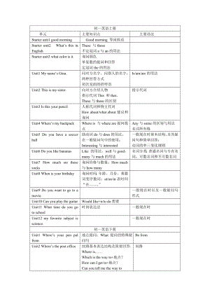 人教版初中英语知识点.docx