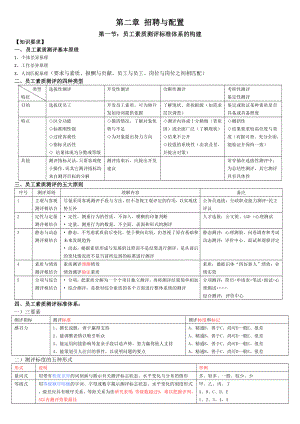 企业人力资源管理师二级招聘与配置知识点整理DOC.doc