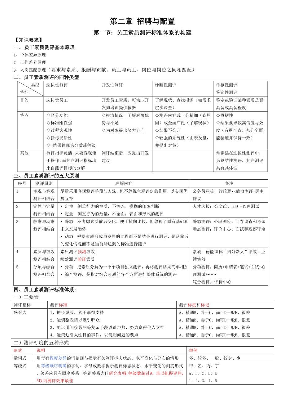 企业人力资源管理师二级招聘与配置知识点整理DOC.doc_第1页